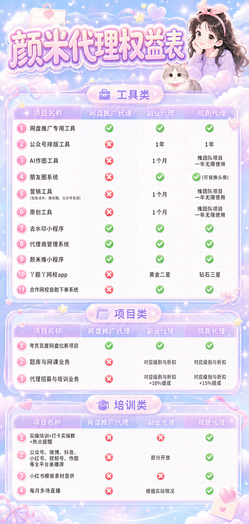 颜米教育团队课程分销合伙人招募,快来赚取收益吧!